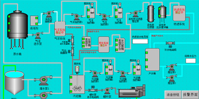 城市生活污水處理PLC環(huán)保節(jié)能控制系統(tǒng)