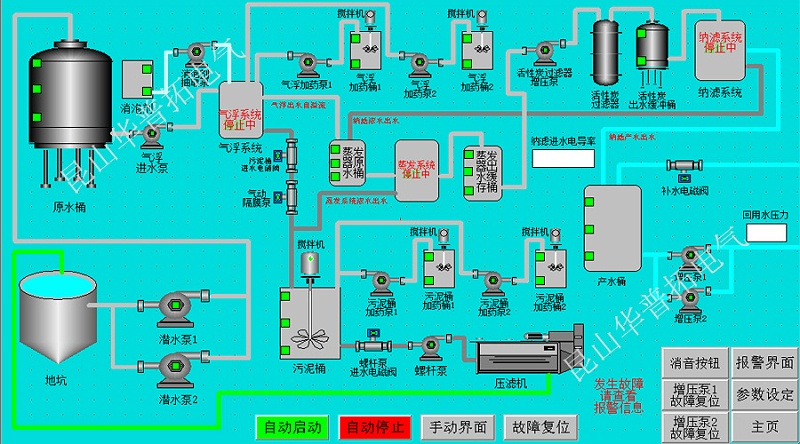 城市生活污水處理PLC環(huán)保節(jié)能控制系統(tǒng)