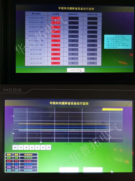 程序控制曲線畫面