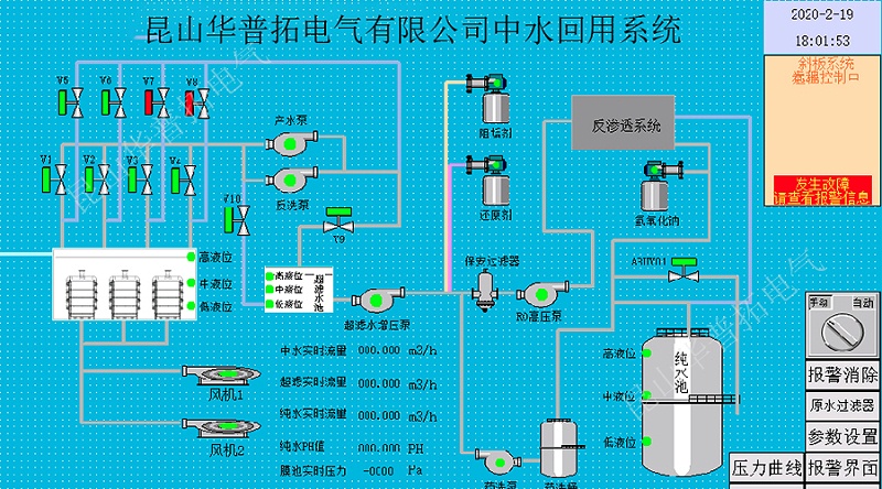 中水回用節(jié)能環(huán)?？刂乒裣到y(tǒng)的編程組態(tài)