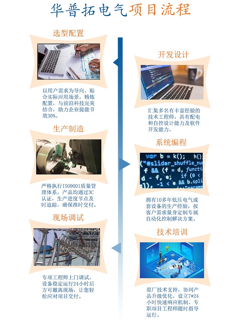 華普拓電氣項目流程