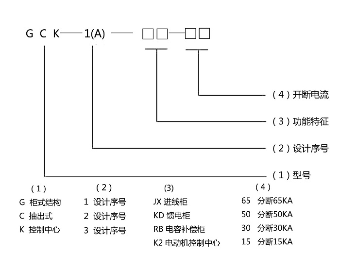 GCK低壓抽出式開關柜型號含義圖示