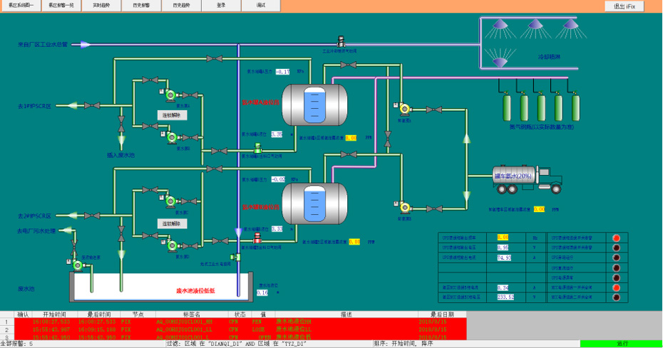 內(nèi)蒙古伊泰集團(tuán)有限公司PLC控制柜案例