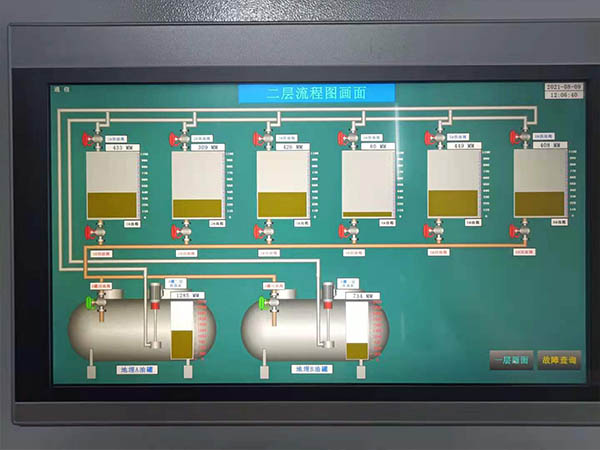 烏蘭察布華為云數(shù)據(jù)中心供油系統(tǒng)PLC控制柜