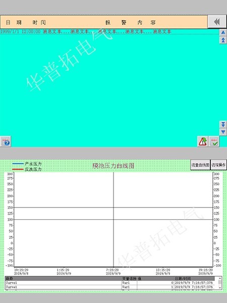 中水回用系統(tǒng)曲線圖報(bào)警值
