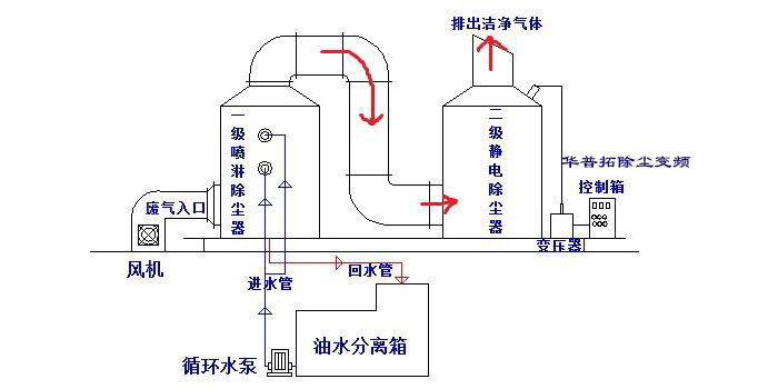 昆山除塵變頻控制柜廠家